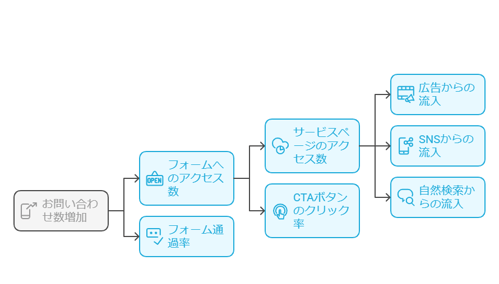 005_KPIツリーイメージ