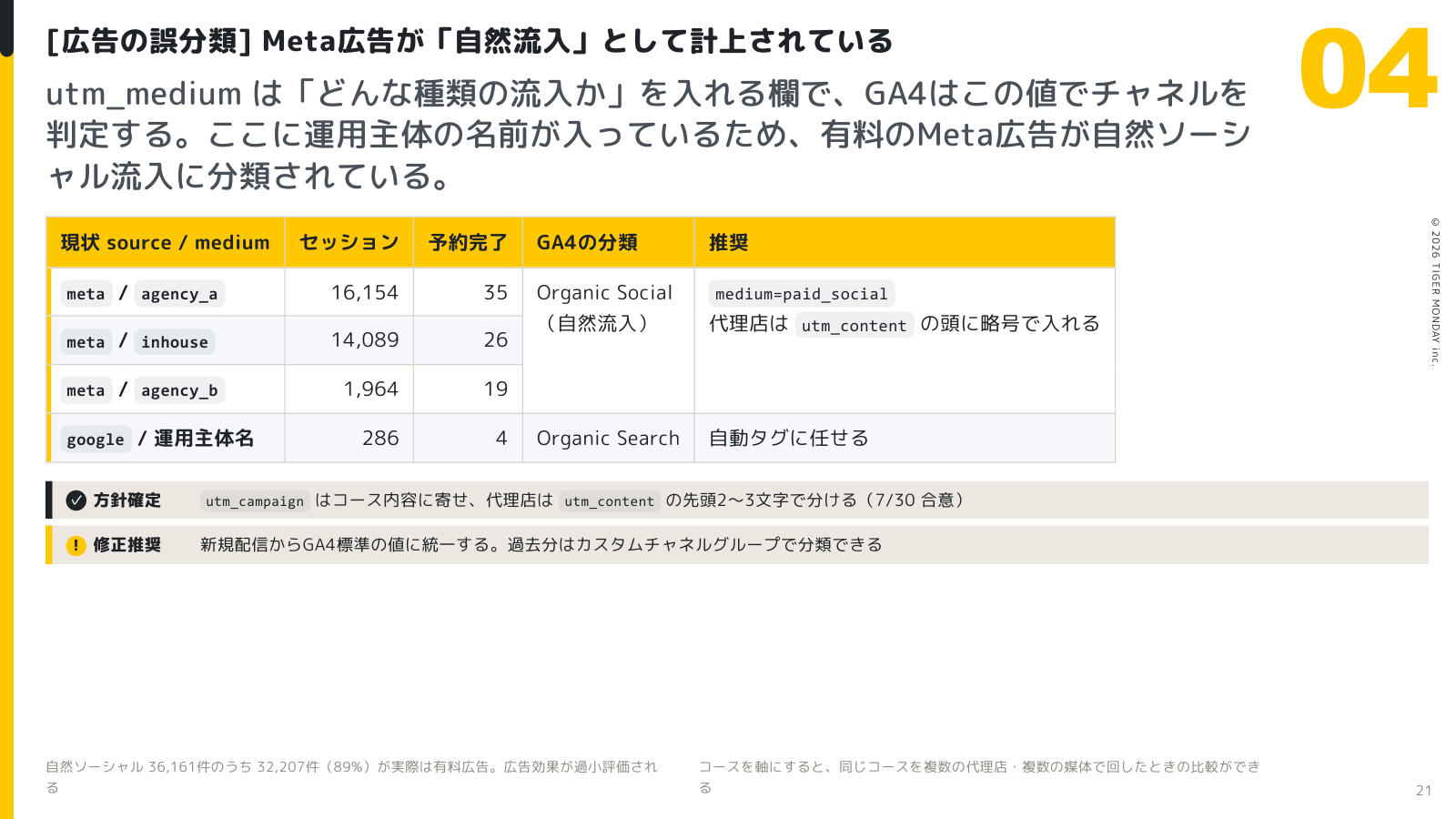 capture-03-channel-misclassification
