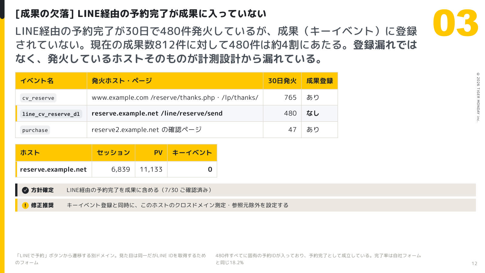 capture-01-audit-report
