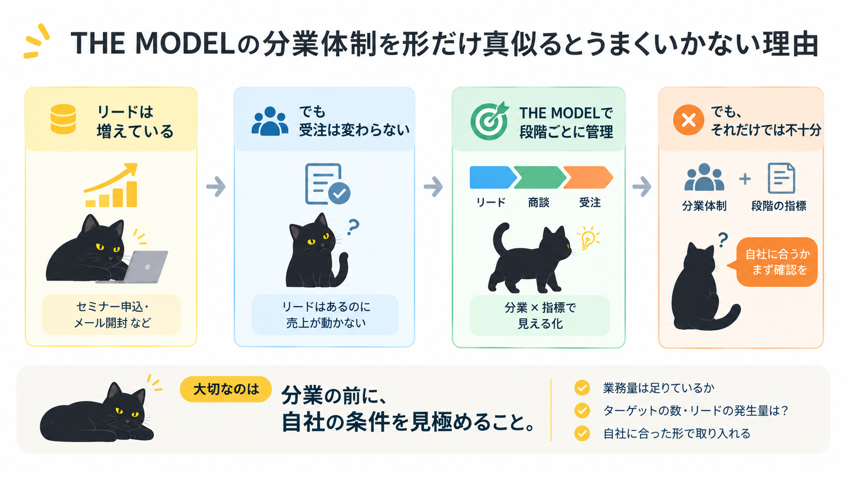 THE MODELの分業体制を形だけ真似るとうまくいかない理由