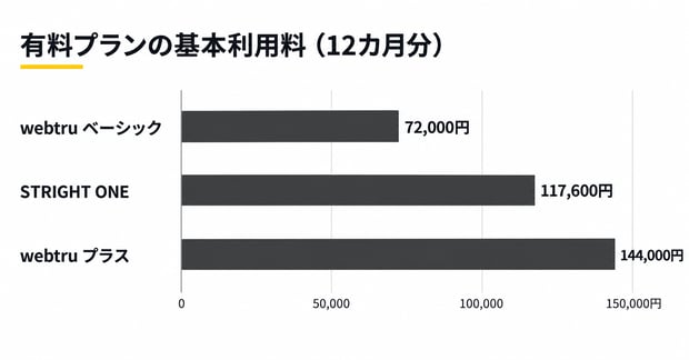 fig02_cmp-annual-base-fees