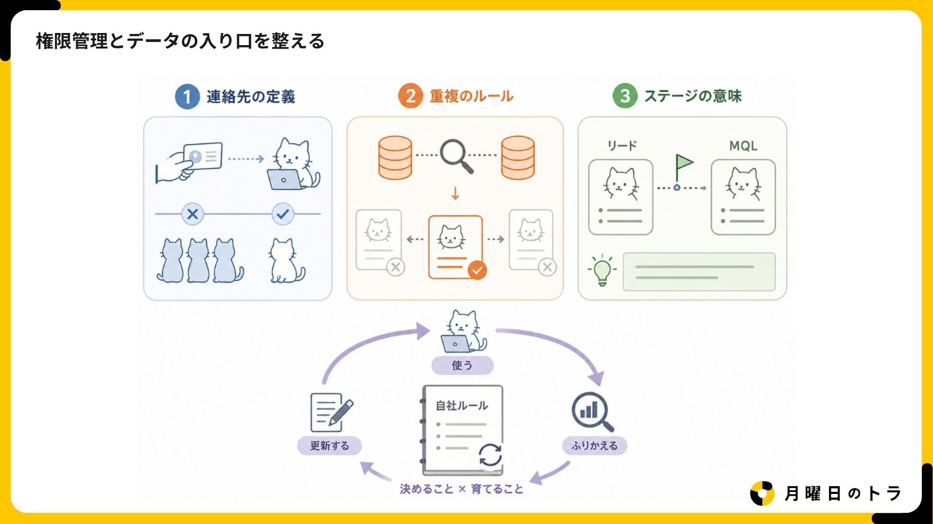 hubspot3months-1