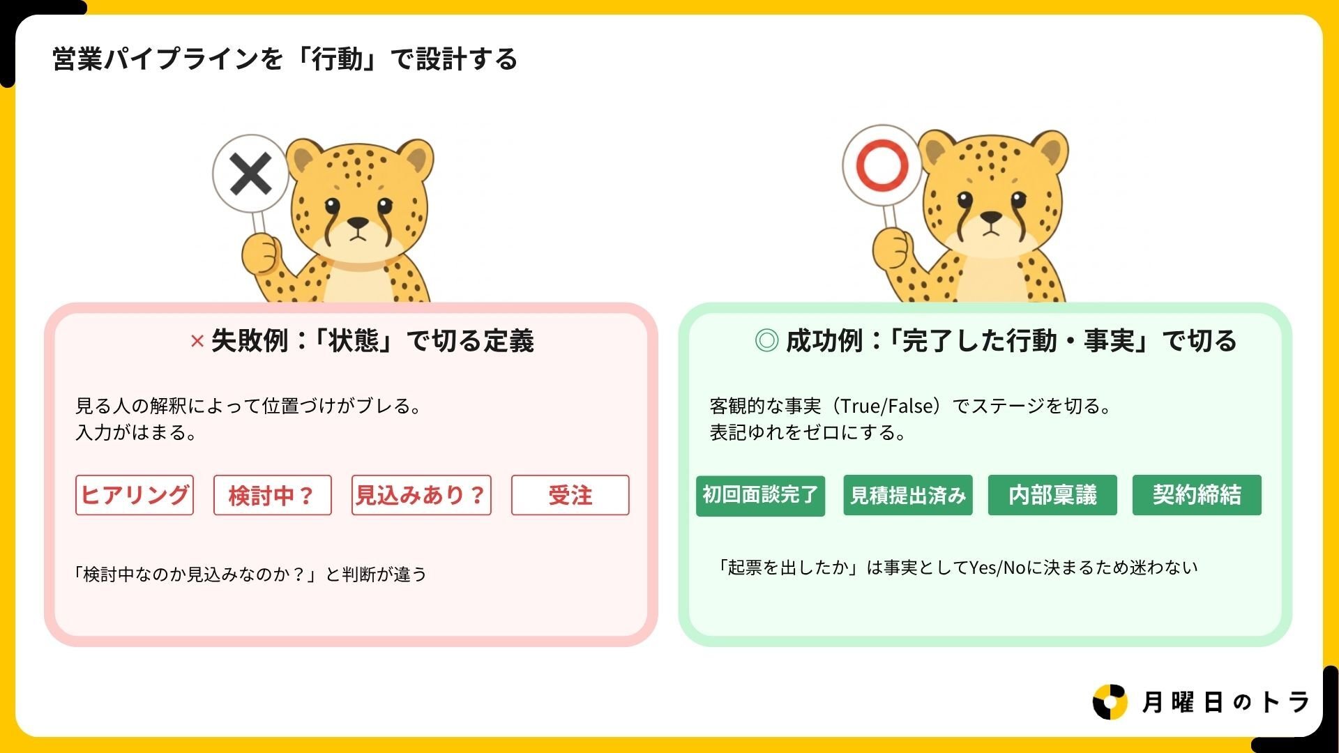 営業パイプラインは「行動」で設計するとうまくいく。これはHubSpotに限らない。