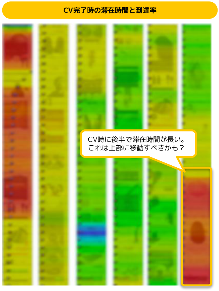 アテンションヒートマップの例。注目された箇所から、説明の順序を検討します。