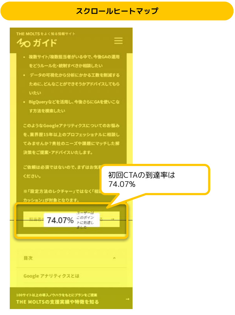 スクロールヒートマップの例。どこまで閲覧されたかを確認します。