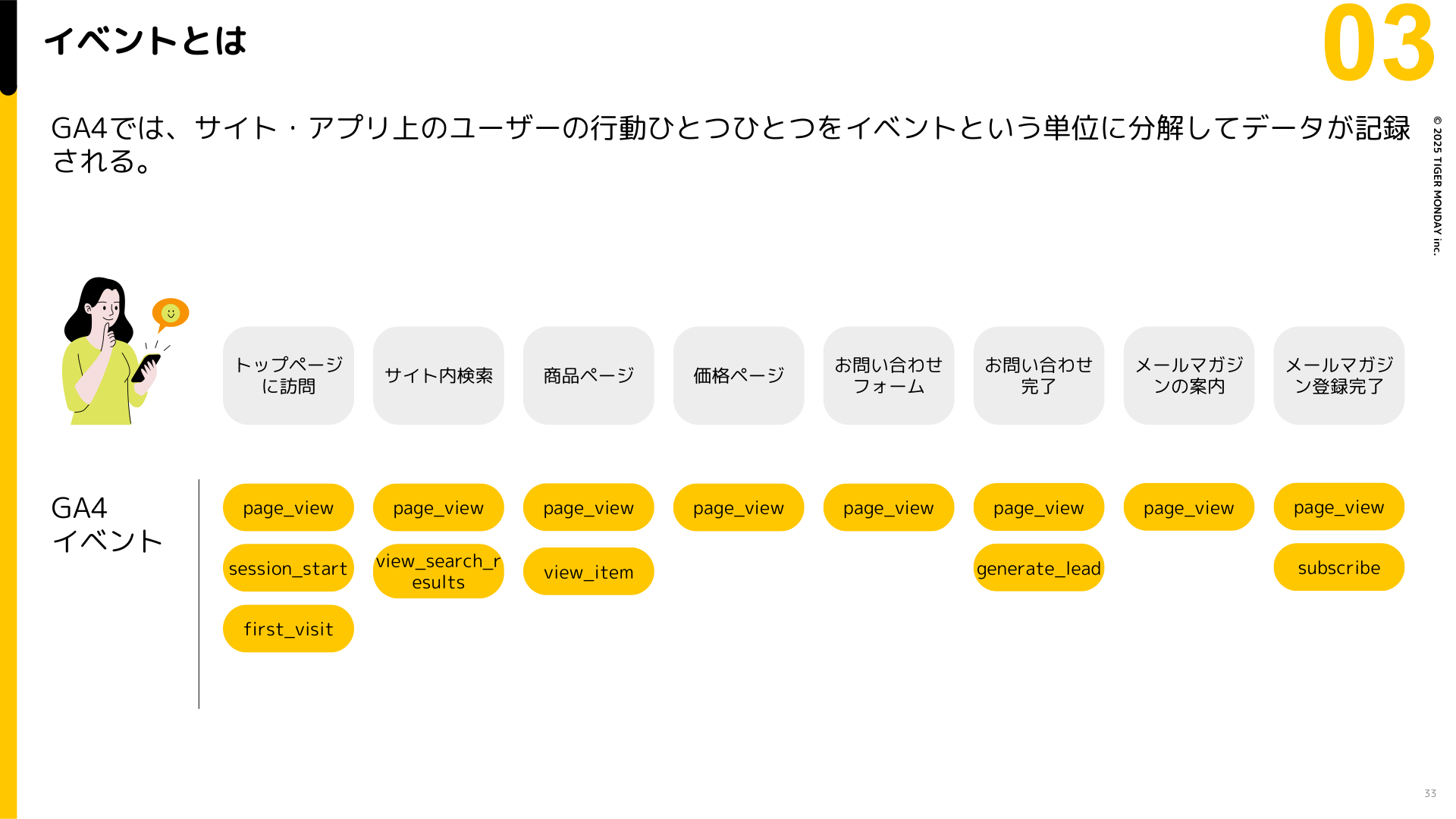 第1回の教材：ページ閲覧や問い合わせを、GA4のイベントとして捉える