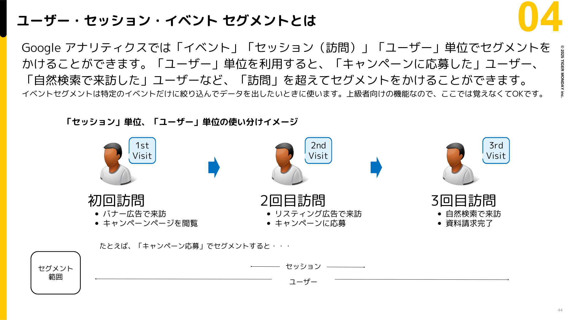 第3回の教材：ユーザー単位とセッション単位のセグメントを使い分ける