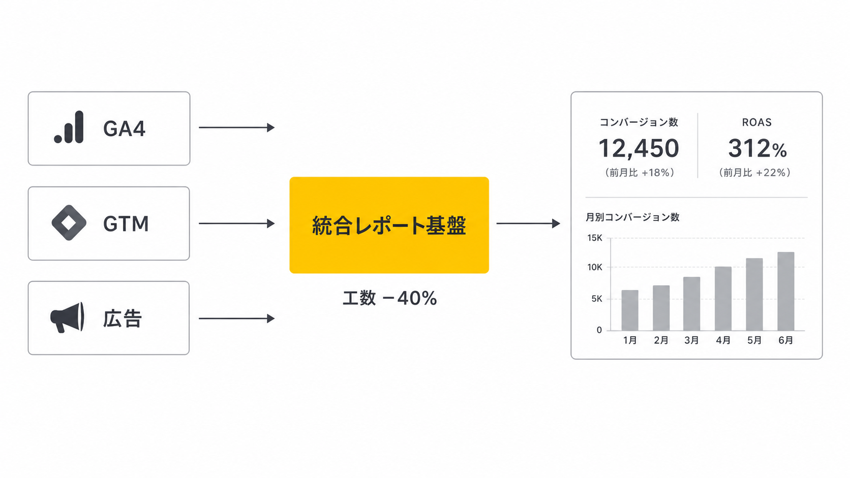 「GA4活用×基盤構築でデータの可視化の工数が40％減」グロービスの法人マーケチームの議論に深みが増したワケ