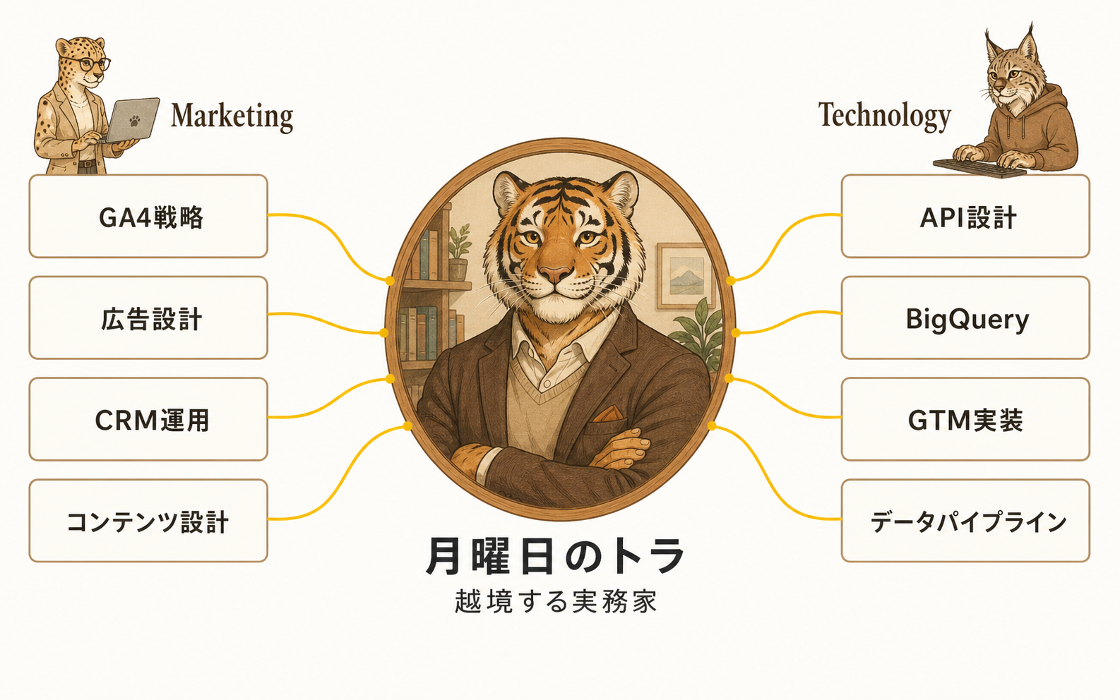 越境図（仮）