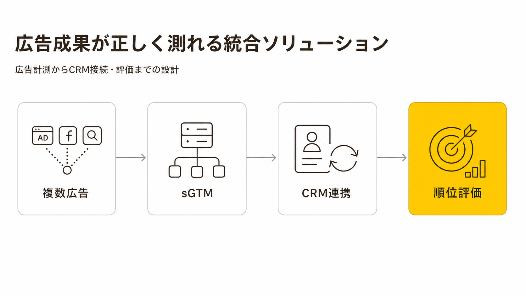 広告の成果を正しく計測できるソリューション｜月曜日のトラ