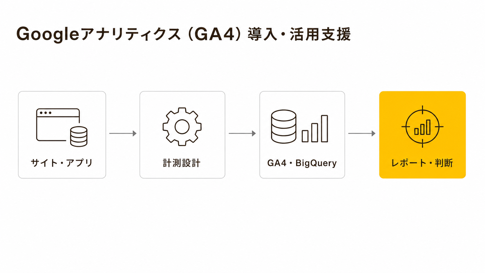 GA4導入・活用支援｜月曜日のトラ