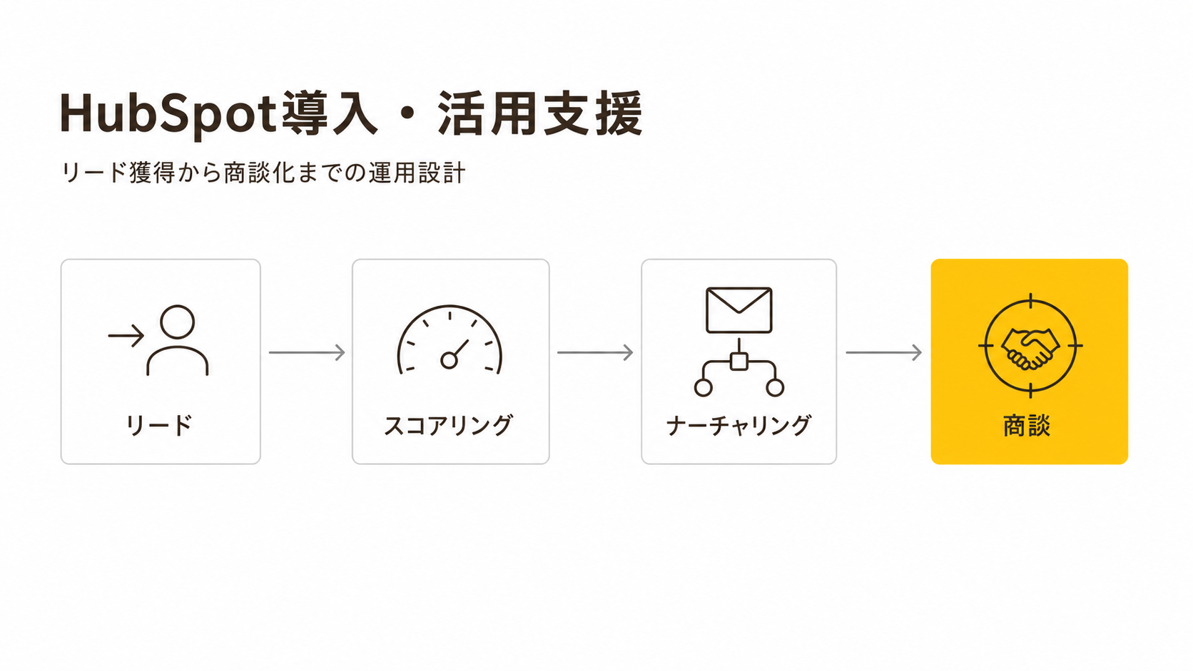 HubSpot導入・活用支援｜月曜日のトラ