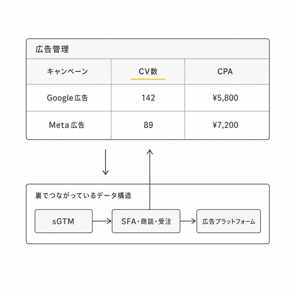 広告計測ソリューション