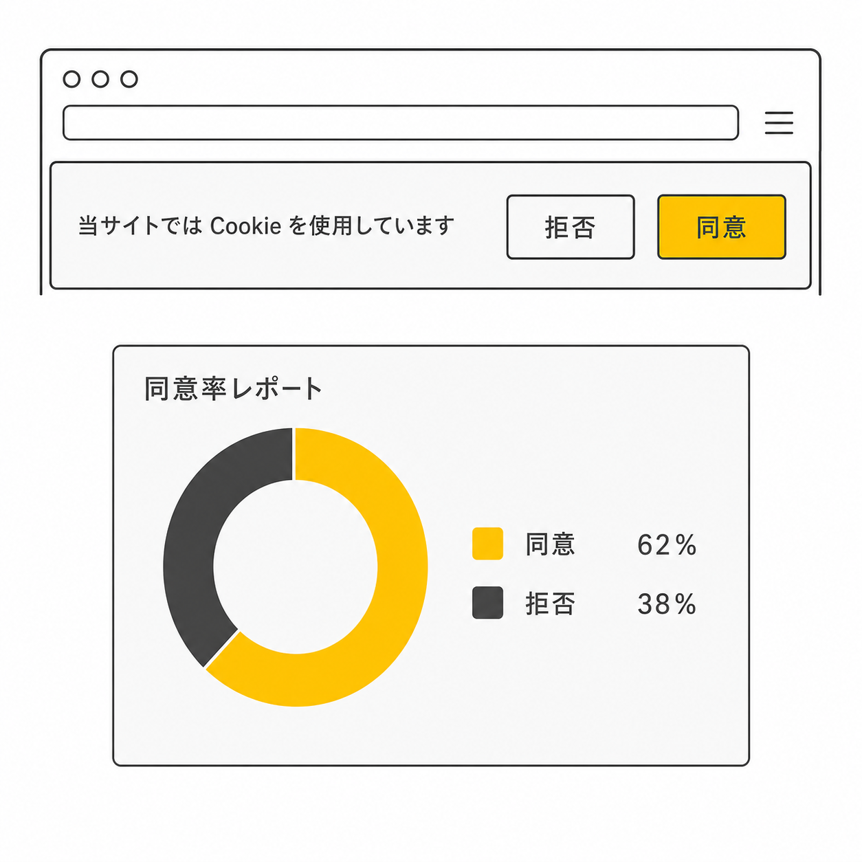 CMPツール導入・運用