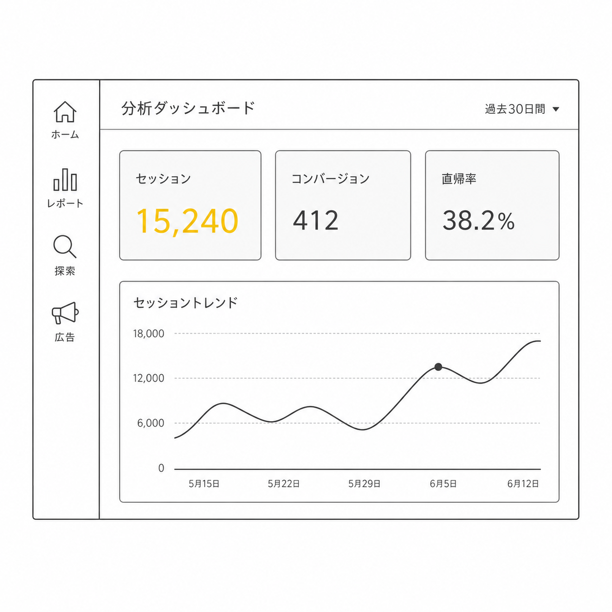 Googleアナリティクス（GA4）導入・活用支援