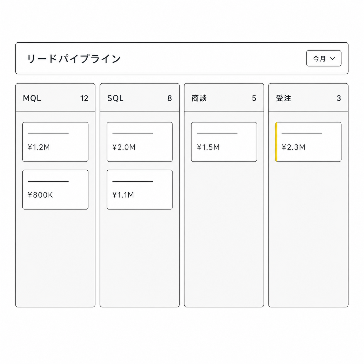 HubSpot導入・活用支援